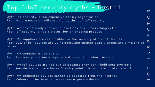 Iot Security Myths Busted